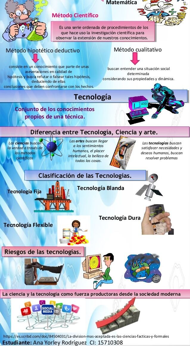 Tecnología Empleada en las Fotografías del Catálogo