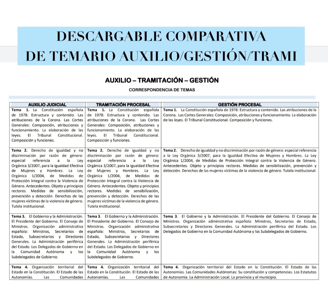 Tramitación y Gestión