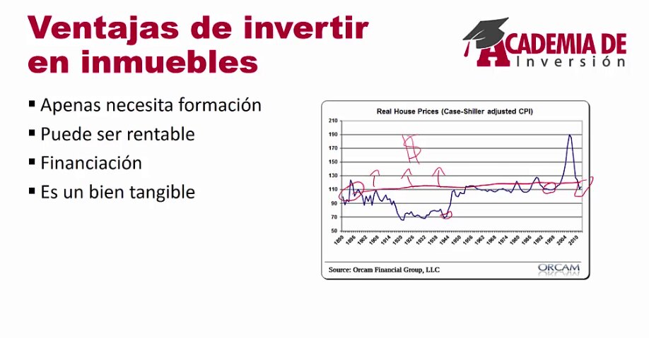 Ventajas de Invertir en Inmobiliarias de Benidorm