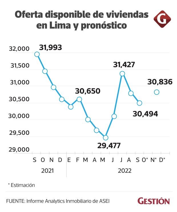 Zonas con Mayor Oferta de Viviendas Asequibles
