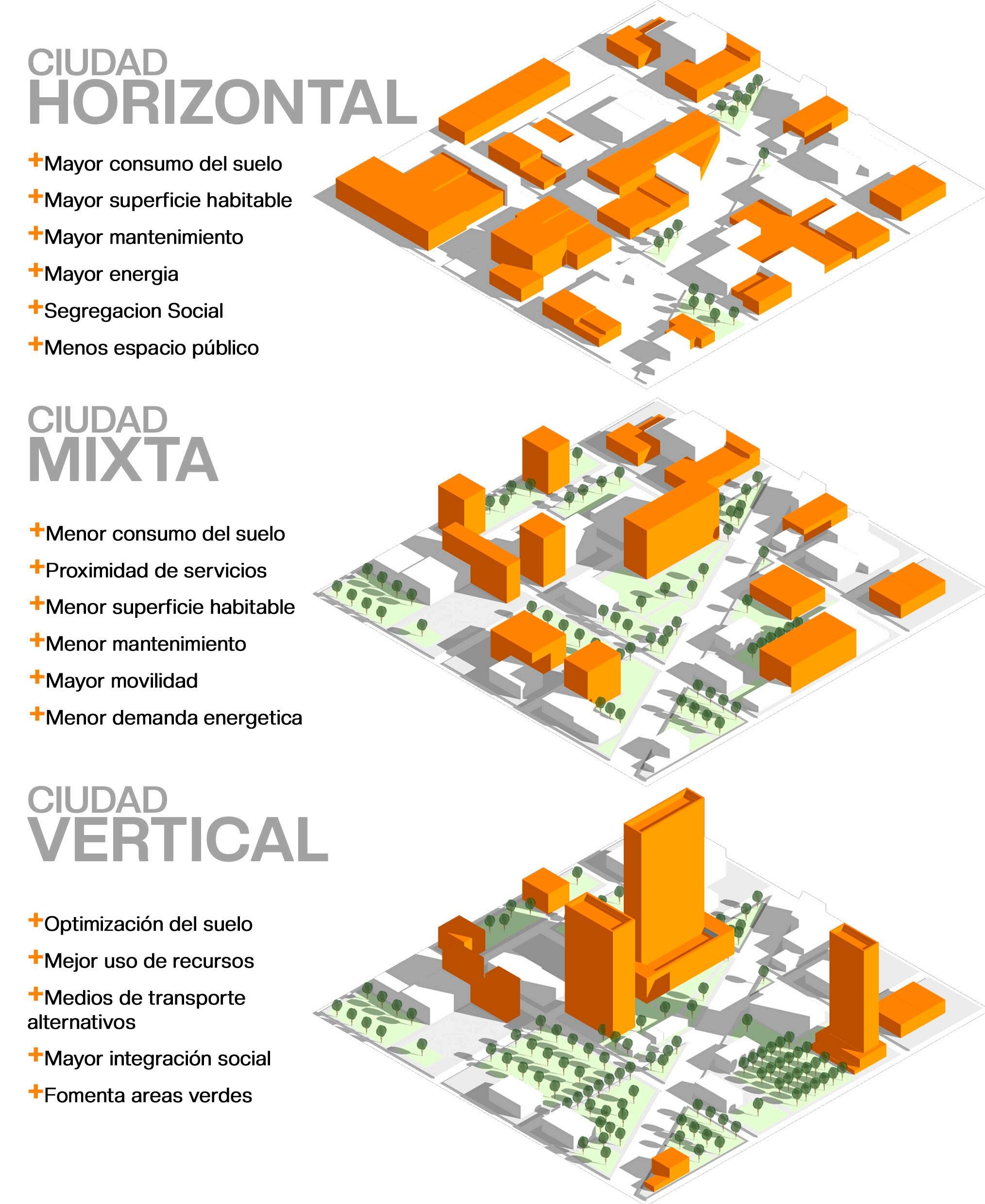 Zonas residenciales fuera del casco urbano